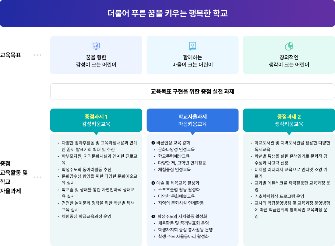교육목표 이미지